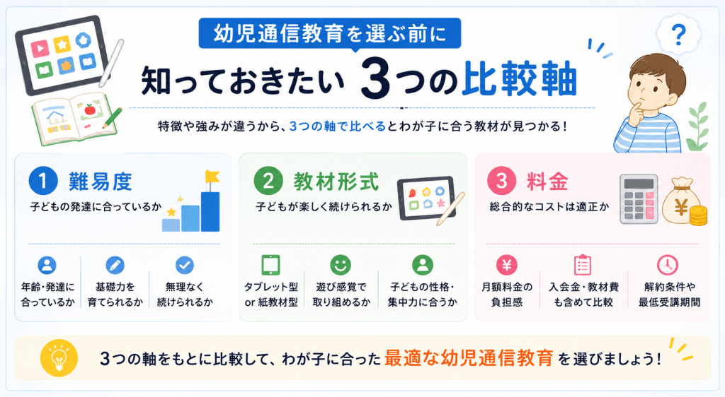 幼児通信教育を選ぶ前に知っておきたい3つの比較軸画像