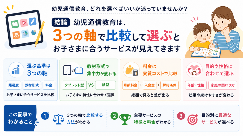 幼児通信教育についてのまとめポイント画像