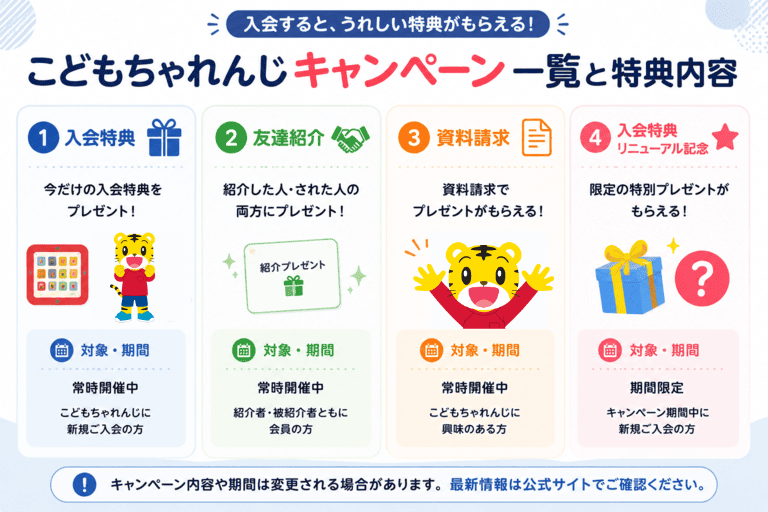 現在開催されているこどもちゃれんじのキャンペーン・特典内容の解説