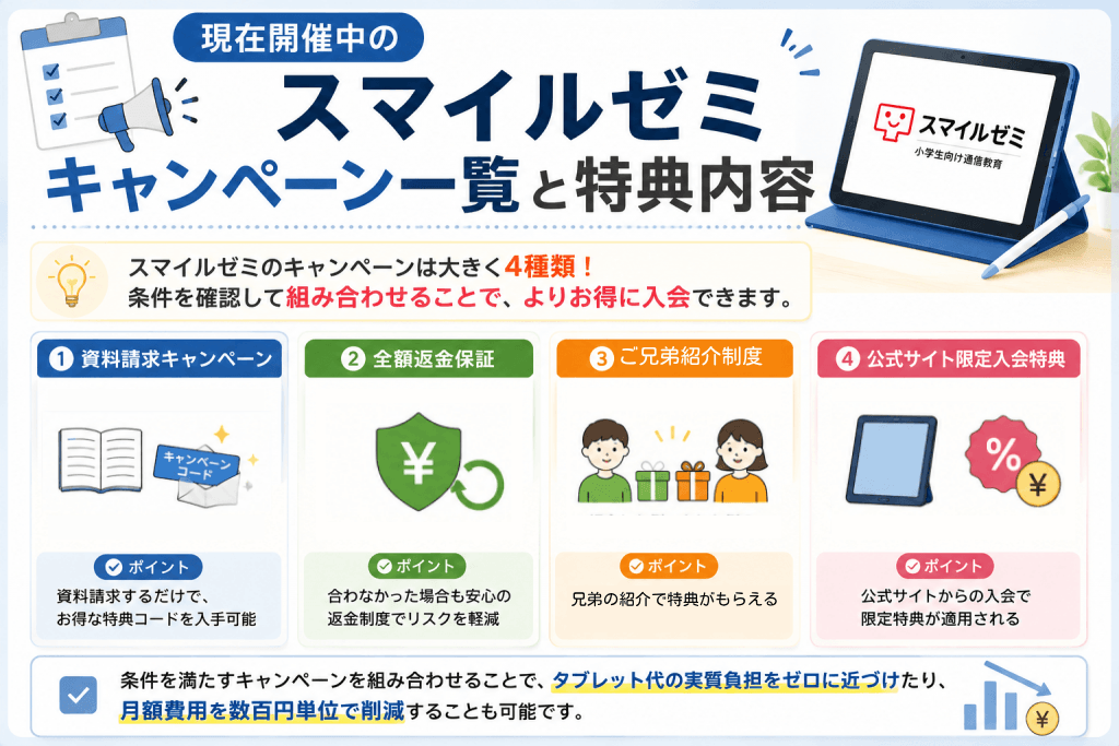 現在開催中のスマイルゼミキャンペーン一覧と特典内容画像