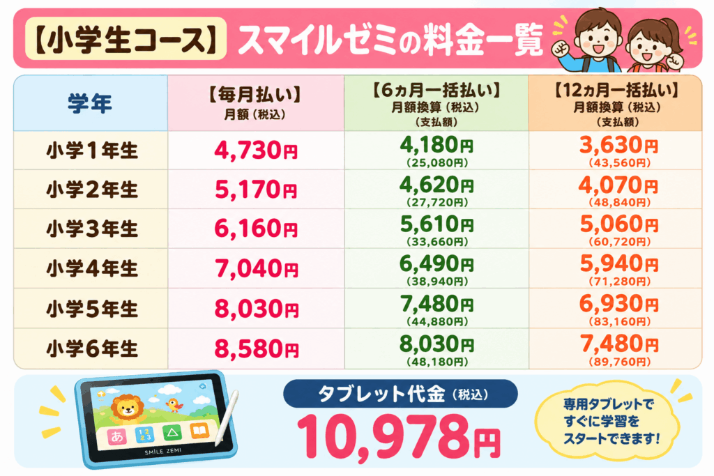 小学生コースの標準クラスと発展クラスの料金比較