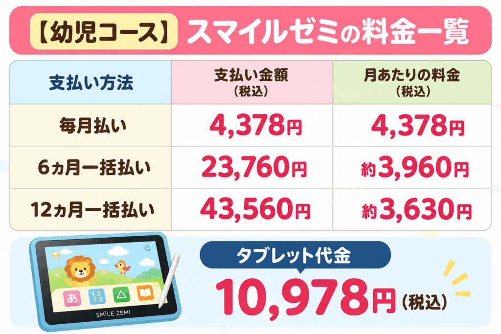 幼児コースの月額料金と支払い方法別の費用差