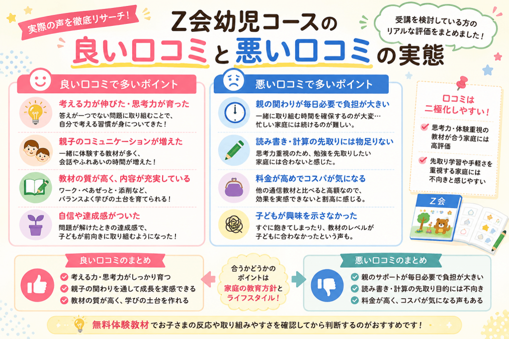 Z会幼児コースの良い口コミと悪い口コミの実態まとめ画像