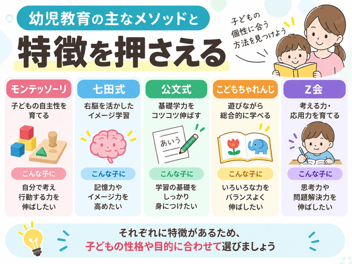 幼児教育の主なメソッドと特徴を押さえる