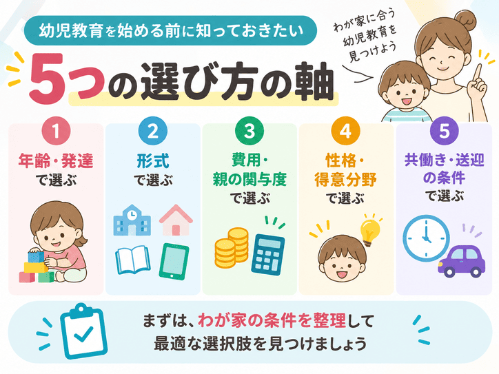 幼児教育を始める前に知っておきたい5つの選び方の軸