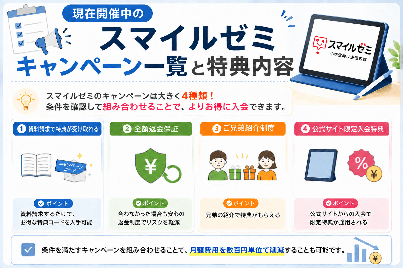 現在開催中のスマイルゼミキャンペーン一覧と特典内容を説明する画像