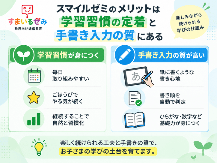 スマイルゼミのメリットは学習習慣の定着と手書き入力の質にある