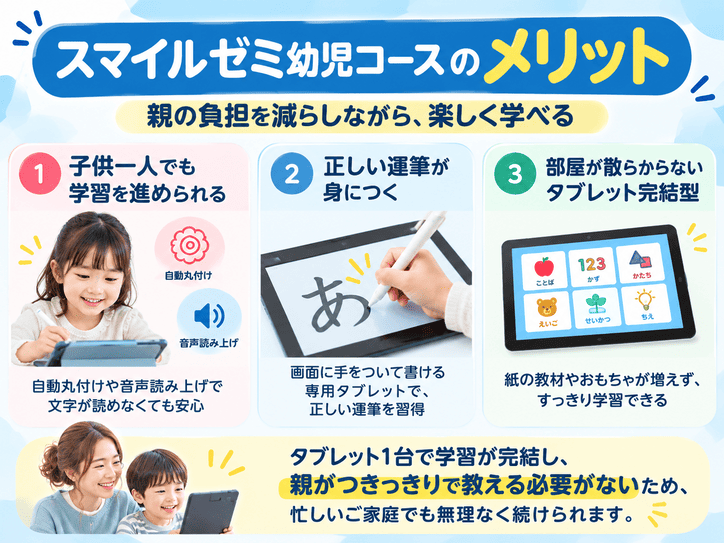 スマイルゼミ幼児コースのメリットと親の負担が減る理由