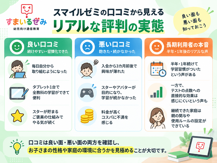 スマイルゼミの口コミから見えるリアルな評判の実態