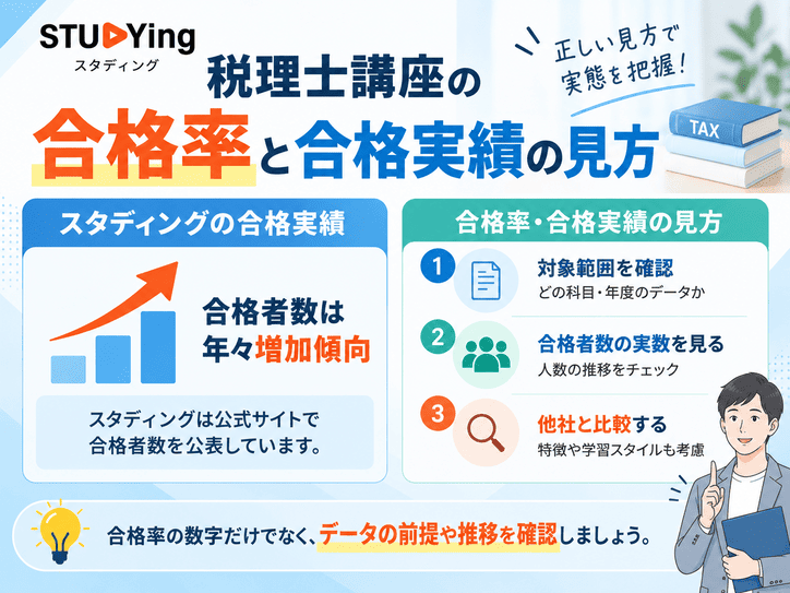 スタディング税理士講座の合格率と合格実績の見方