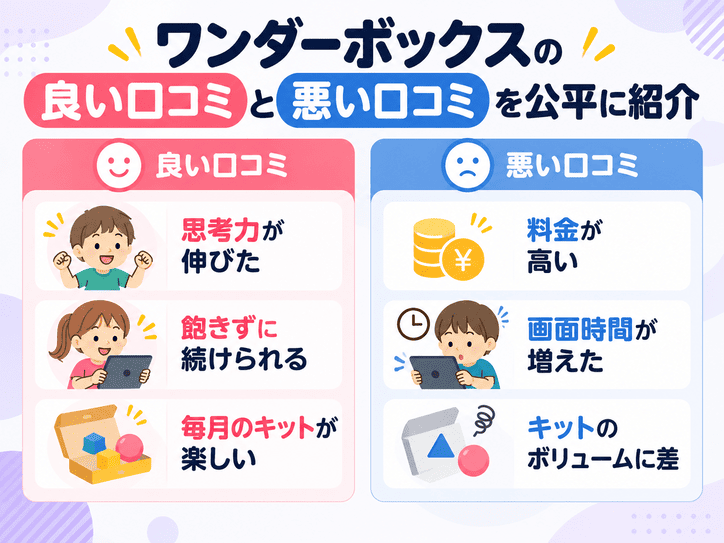 ワンダーボックスの良い口コミと悪い口コミを公平に紹介